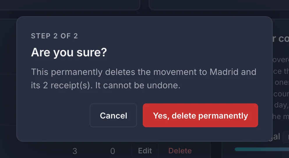 The delete confirmation dialog on step 2 of 2: "Are you sure? This permanently deletes the movement to Madrid and its 2 receipt(s)." with Cancel and Yes, delete permanently