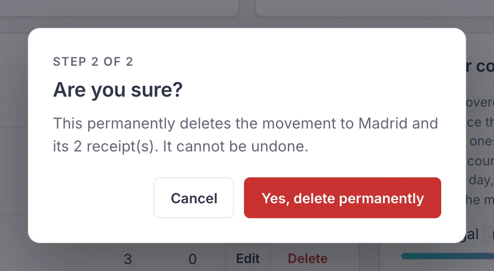 The delete confirmation dialog on step 2 of 2: "Are you sure? This permanently deletes the movement to Madrid and its 2 receipt(s)." with Cancel and Yes, delete permanently